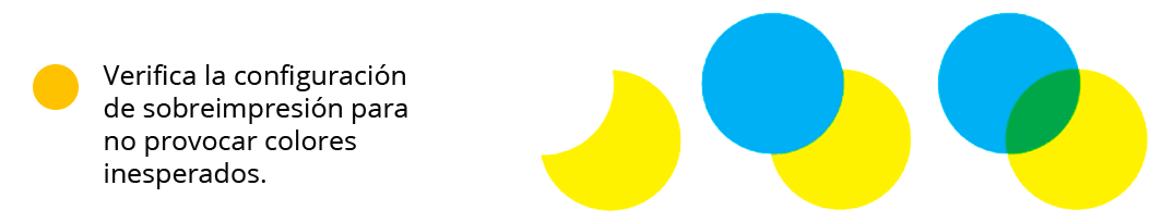 Gráfico de colores con sobreimpresión